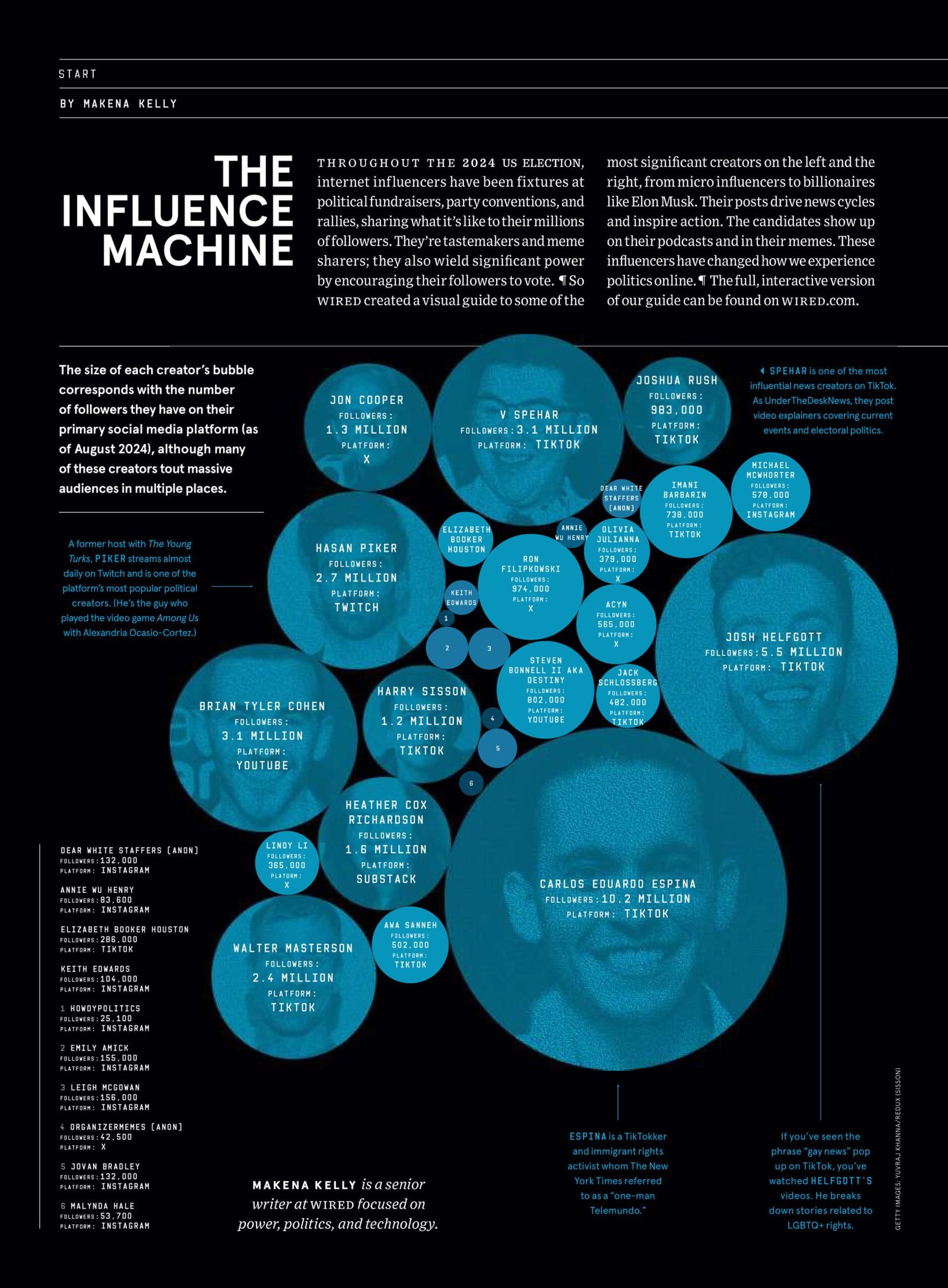 The Influence Machine