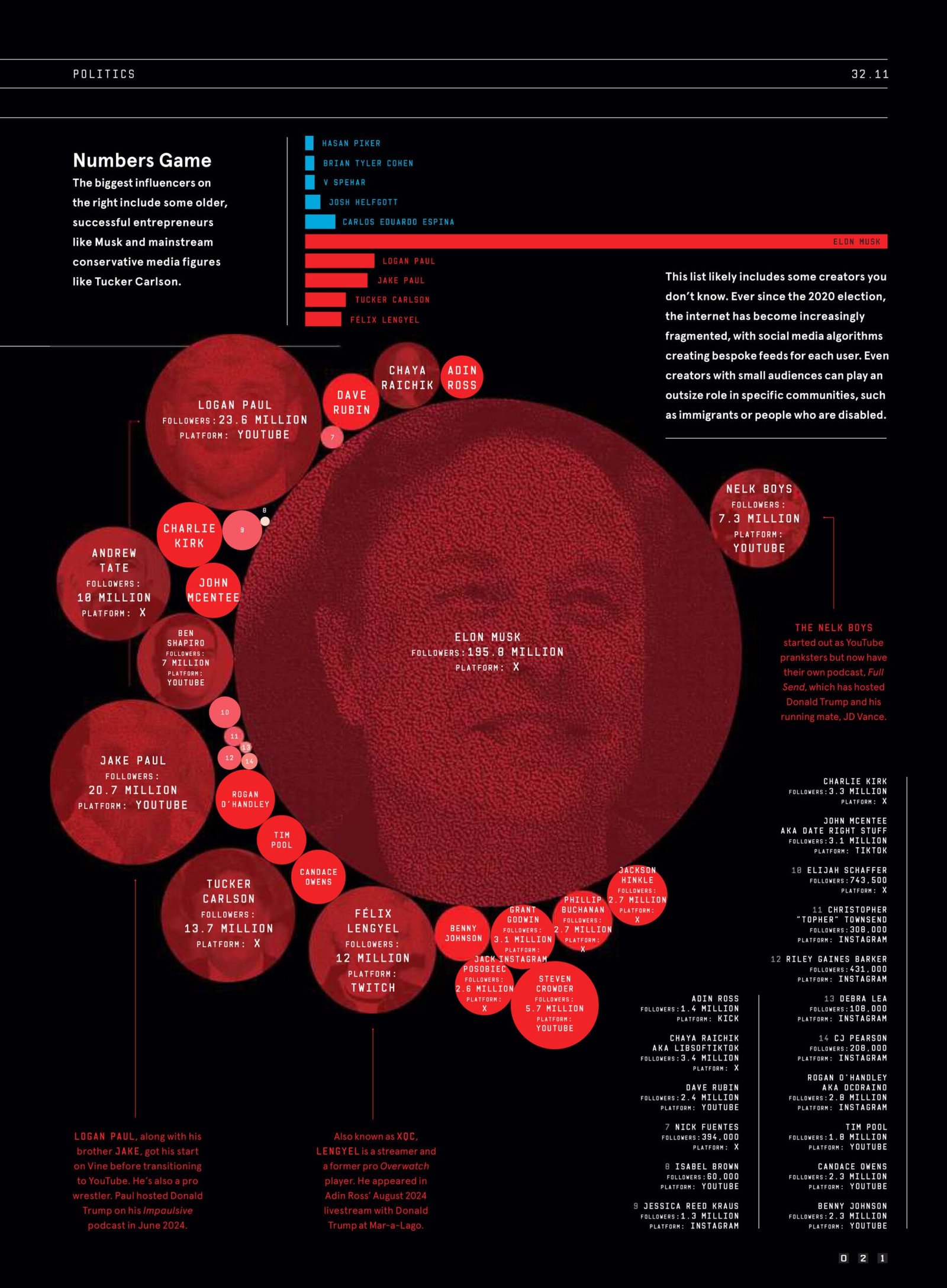 The Influence Machine