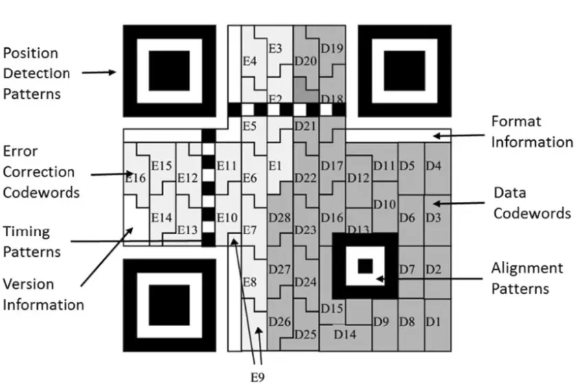 masahiro-hara-qr-code Masahiro Hara